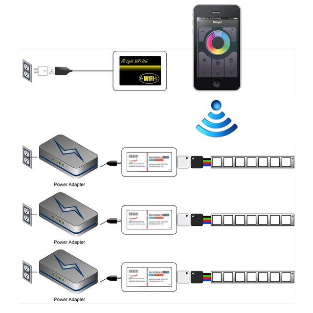 WIFI controller voor LED verlichting - WL-Box2
