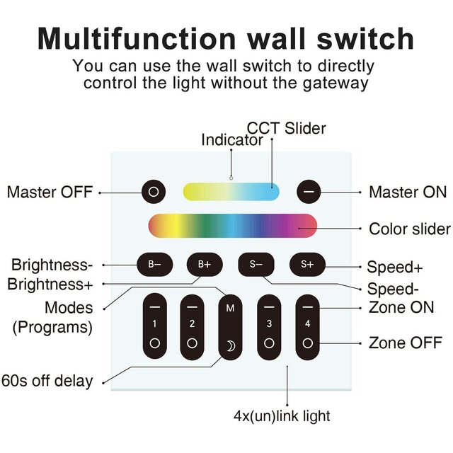 +Zigbee LED strip wanddimmer - 4 zones - smarthome compatible - Gledopto