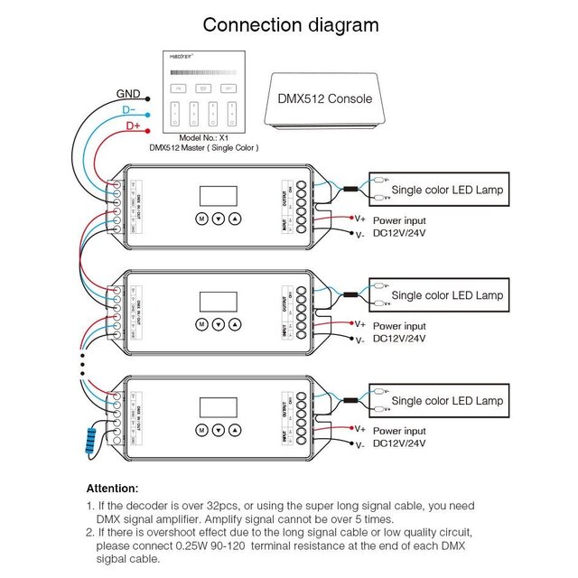 DMX Controller 512 3-Kanaal 12-24V MiBOXER D3-CX