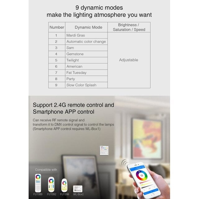 DMX RGBCCT LED wanddimmer – DMX 512 en Draadloos MIBOXER – X5