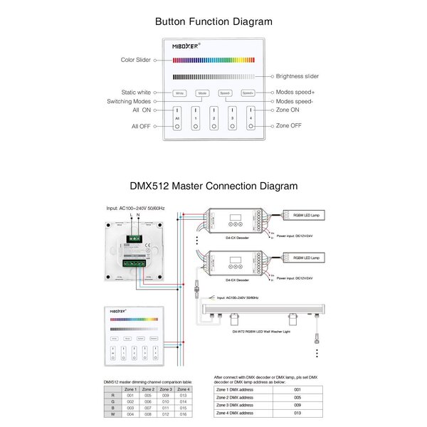 Miboxer DMX RGBW LED wanddimmer – DMX 512 en Draadloos MIBOXER – X4