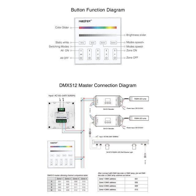 DMX RGBW LED wanddimmer – DMX 512 en Draadloos MIBOXER – X4