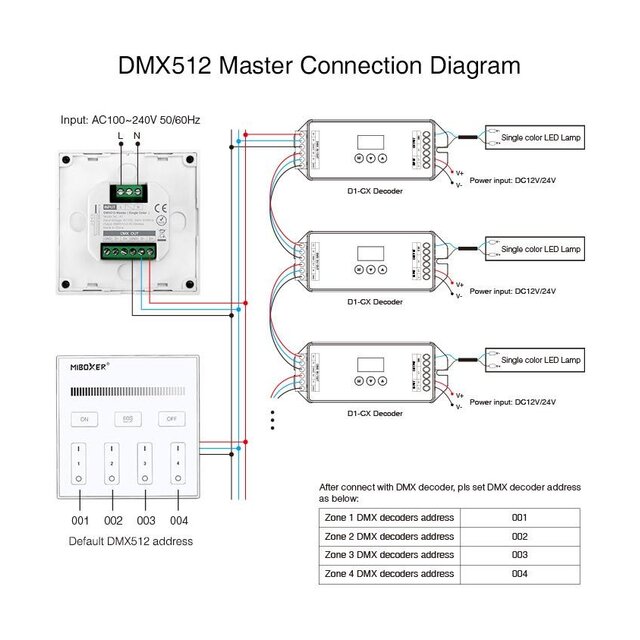 DMX Enkel kleurige LED wanddimmer – DMX 512 en Draadloos MIBOXER – X1