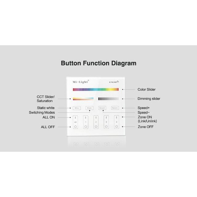 RGBCCT LED wanddimmer – Draadloos - 4 zone - Miboxer B4