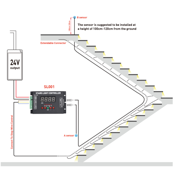 Traptrede LED verlichting LED traptrede controller 16 treden