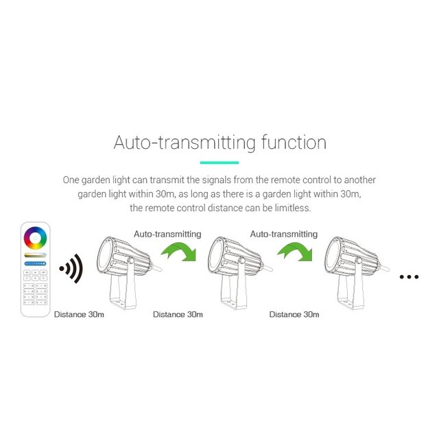 LED prikspot miboxer RGBCCT