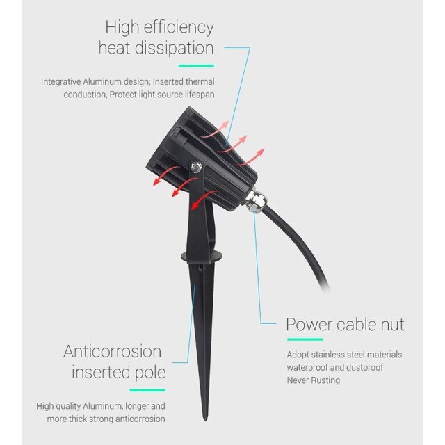 LED prikspot miboxer RGBCCT