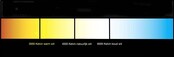 PRO LUMEN LED strip 22W 3000LM 24VDC IP20 extra warm wit 2700K - 5 meter