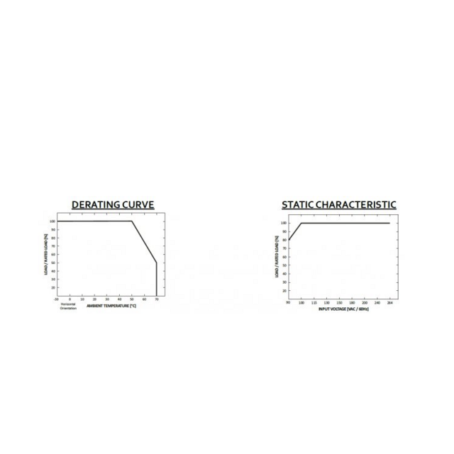 Speciale 110V - 240V LED voeding 200W 24VDC 8,33A CV – Waterdicht IP67 – GLG-200-24