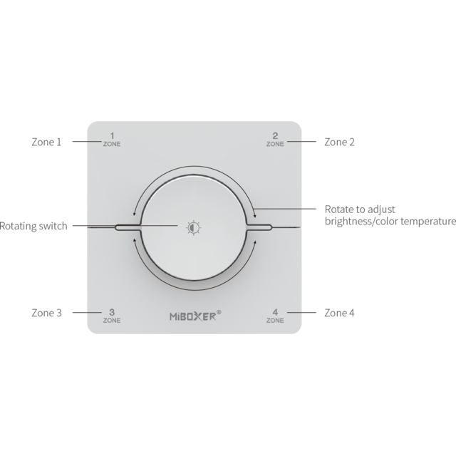 Dual white wanddimmer - Draadloos - Miboxer K0S-WIT