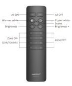 ZWARTE Design afstandsbediening voor enkel kleurige / dual white LED strips - 4 zone - Miboxer C1