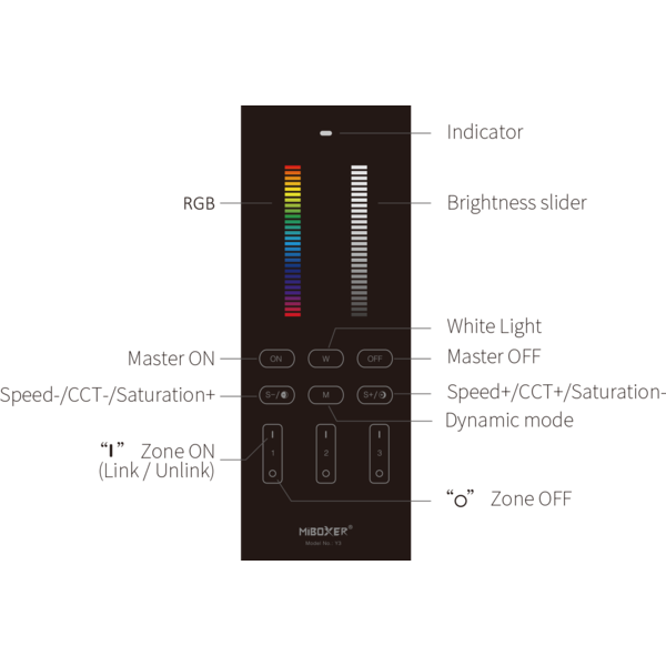 Miboxer Design LED afstandsbediening tafelmodel + Zwarte wandhouder voor ieder type LED – 3 zones – Miboxer Y3