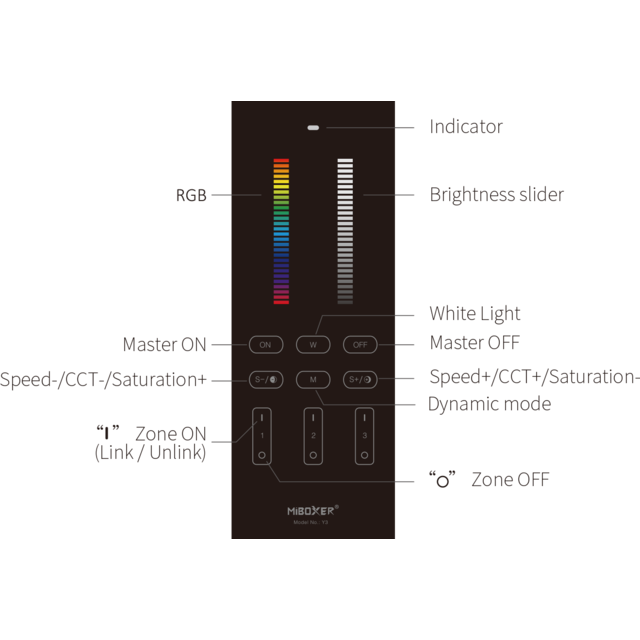 Design LED afstandsbediening tafelmodel + Zwarte wandhouder voor ieder type LED RGBCCT – 3 zones – Miboxer Y3