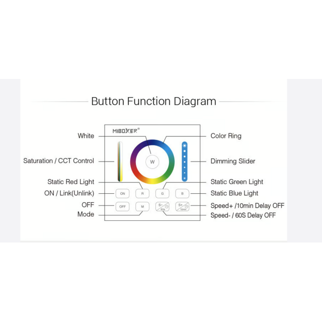 RGBCCT LED wanddimmer – Draadloos - Miboxer B0