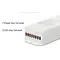 Miboxer DALI LED controller 5 in 1 LED strip controller - MIBOXER DT8 - DLX