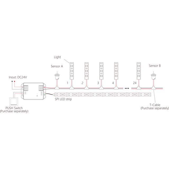 LED traptrede controller voor enkel kleur en dual white LED strip voor trappen - BS64