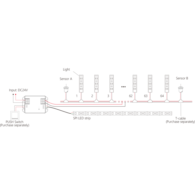 LED traptrede controller voor enkel kleur en dual white LED strip voor trappen - BS64