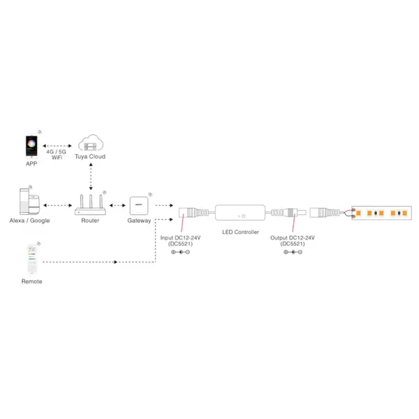 Miboxer Mini compacte LED strip controller - 1 zone - PRO - Miboxer MLR1