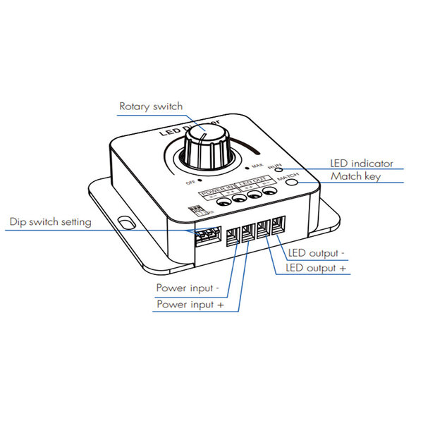 Luksus LED draaidimmer 12V/24V/36V/48V 8A - V1-KS - Direct aansluiten op een LED voeding