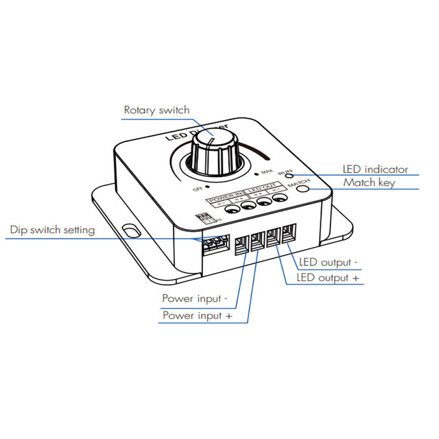 LED draaidimmer 12V/24V/36V/48V 8A - V1-KS - Direct aansluiten op een LED voeding