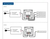 Dual white LED wanddimmer – Bedraad - 4 zone - Wandpaneel - Miboxer T2 Wit