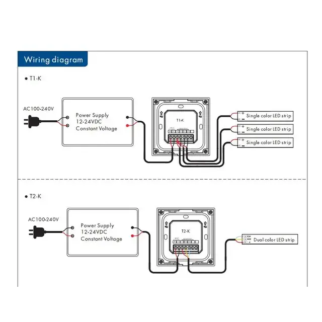 Dual white LED wanddimmer – Bedraad - 4 zone - Wandpaneel - Miboxer T2 Wit