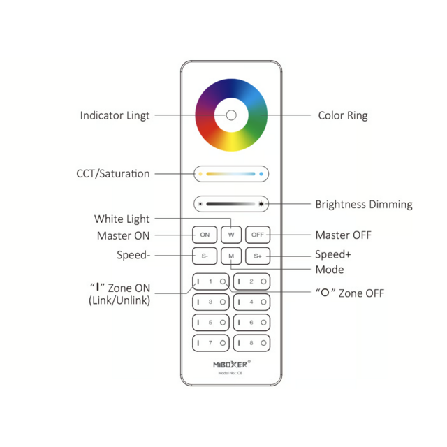 Witte LED afstandsbediening voor ieder type LED – 8 zones – Miboxer C8-W