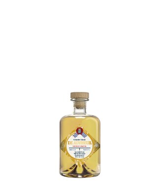 Grouster Likeur De Adviseur MINI