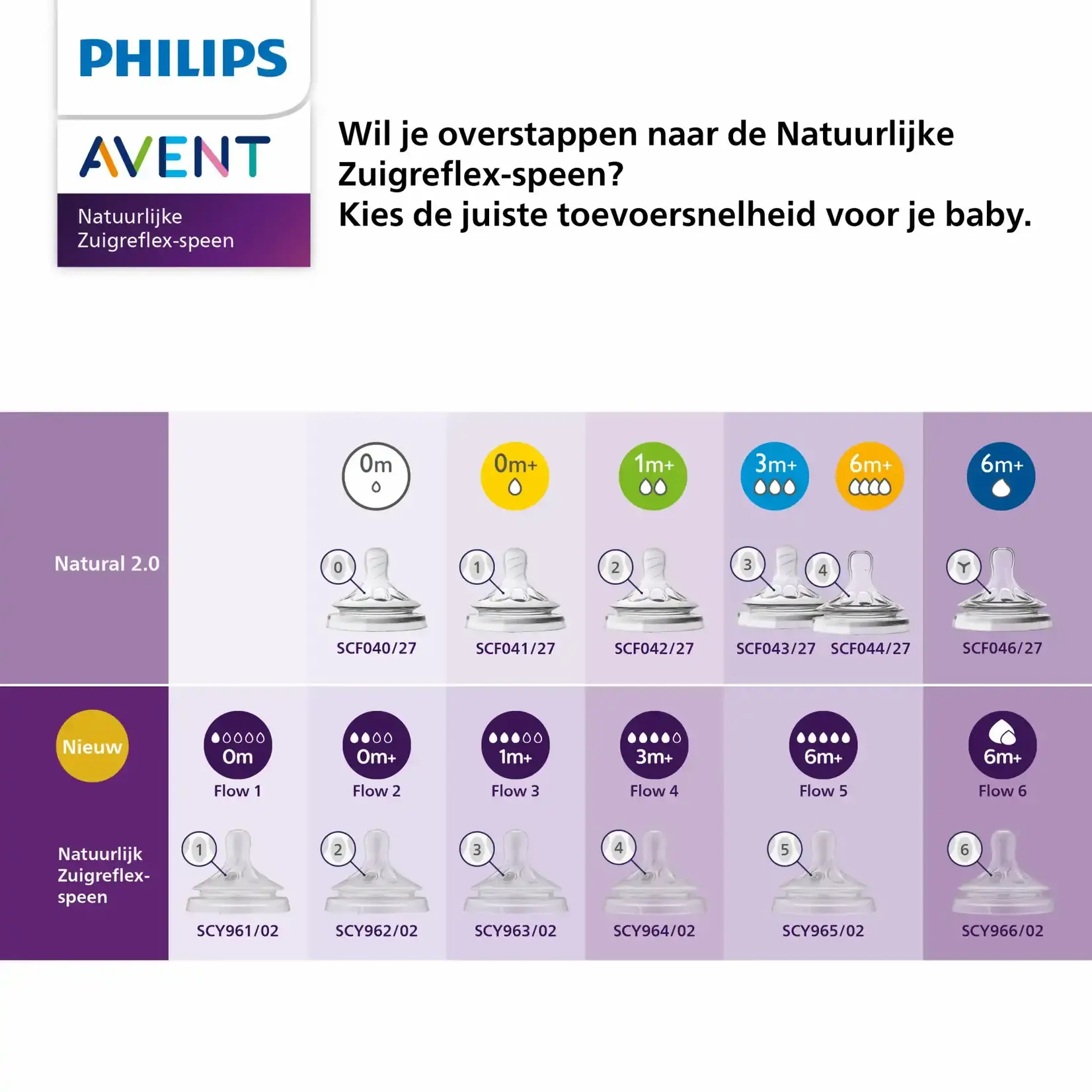 Philips-Avent Philips-Avent - Natural 3.0 zuigspeen  0m  - T1