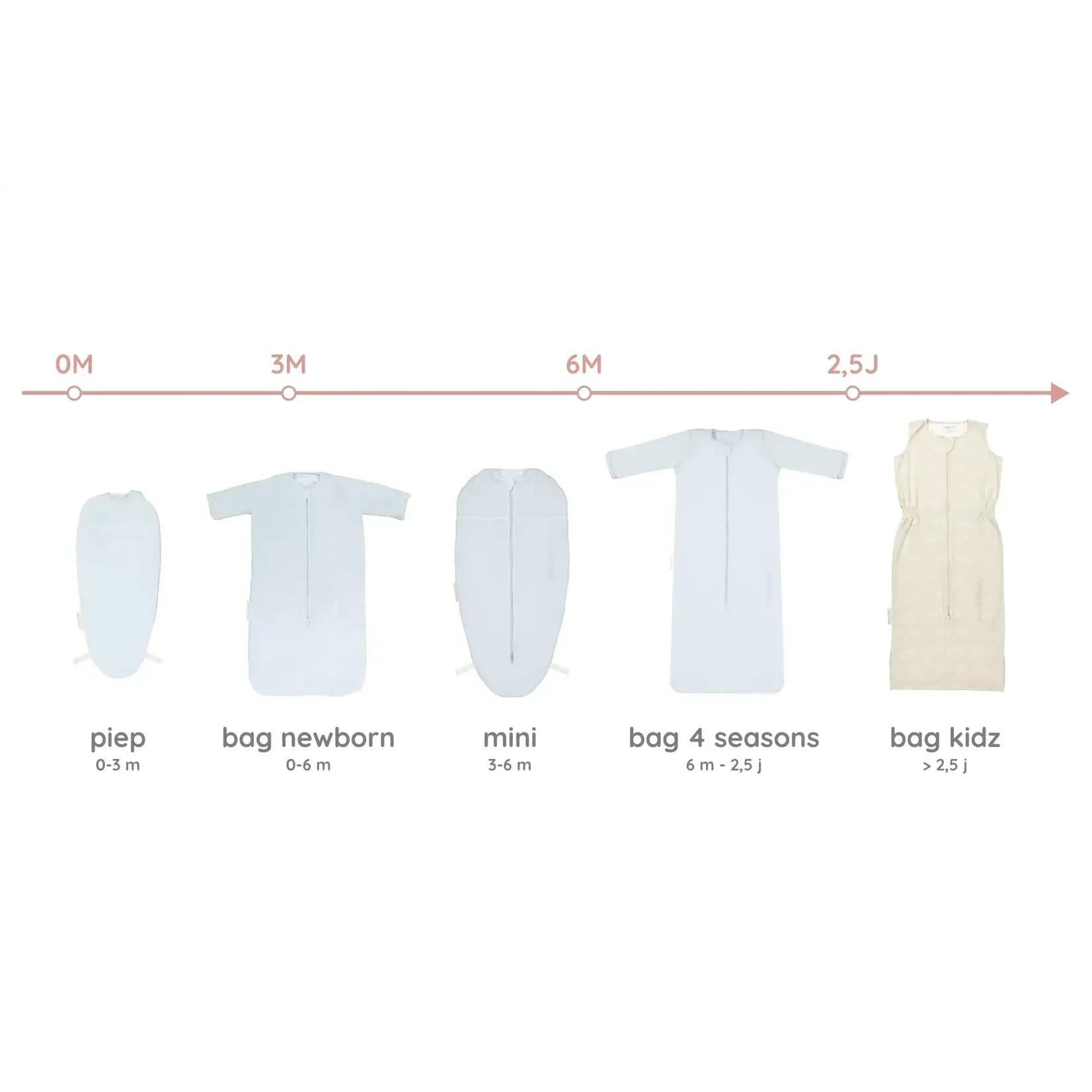 Puckababy Puckababy - The Original - Piep - 0/3 M - Teddy - Sky