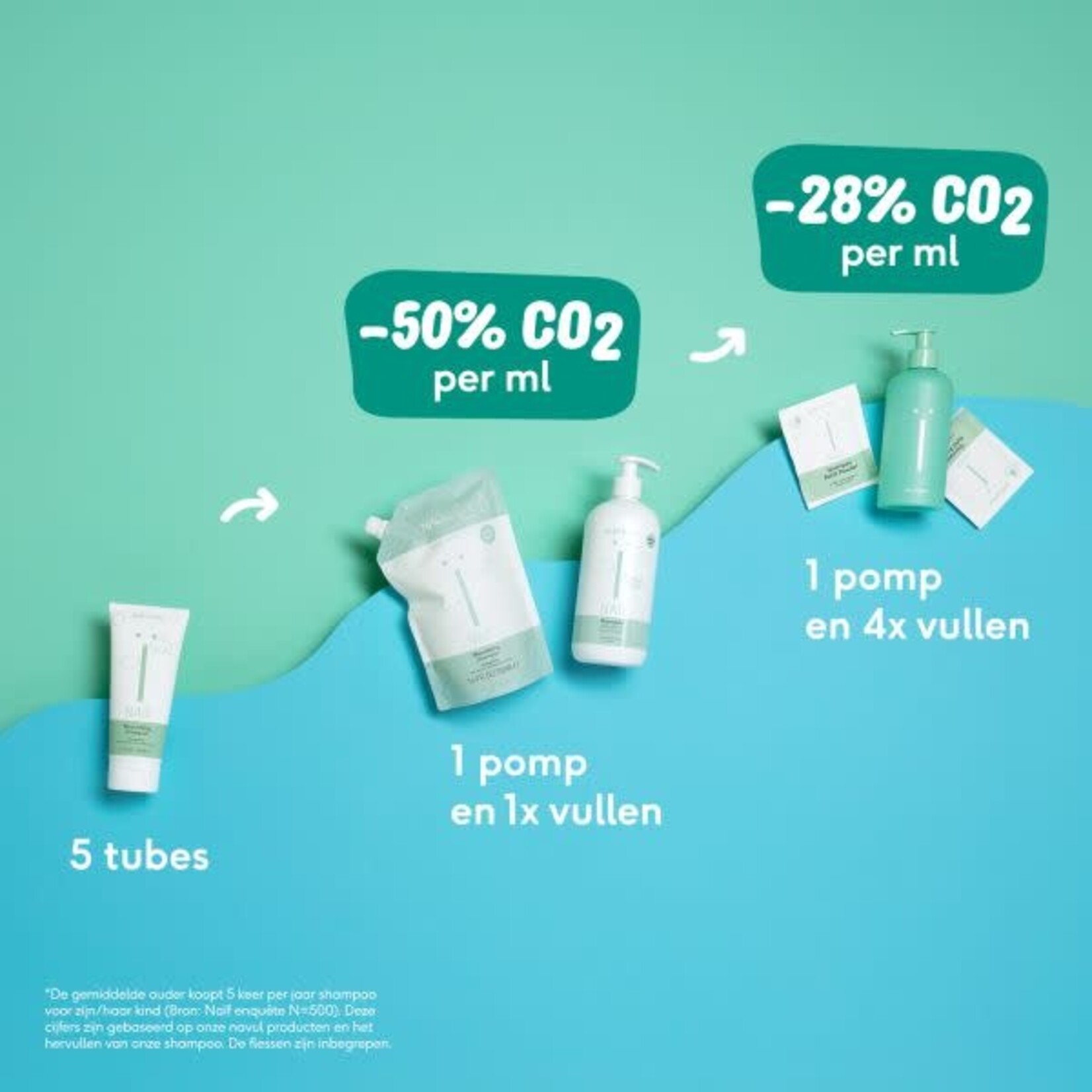 Naif Naïf - Baby&Kids Wash Gel Refill powder 25gr