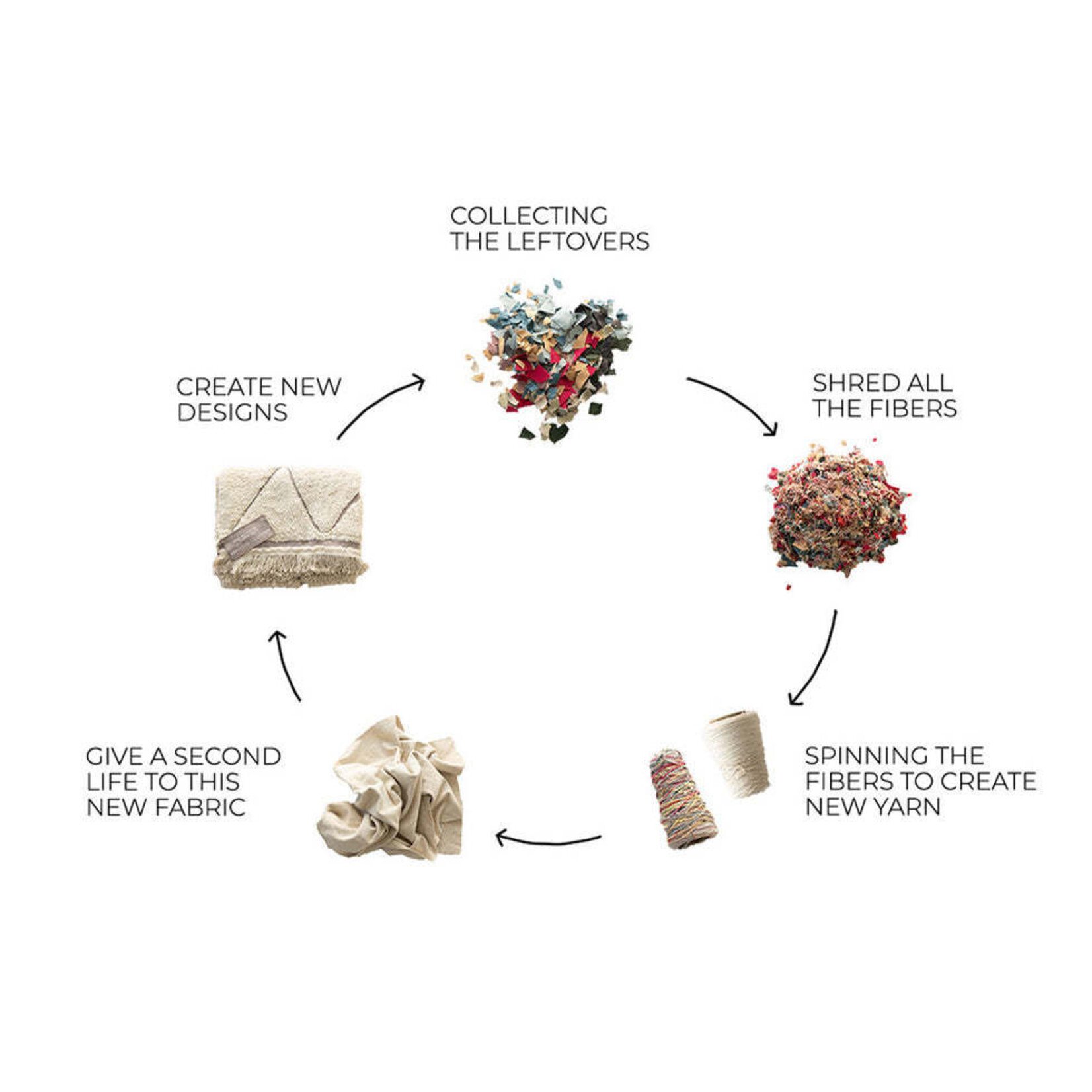 Lorena Canals Lorena Canals - Rugcycled Washable Rug World Map Ø 120 cm