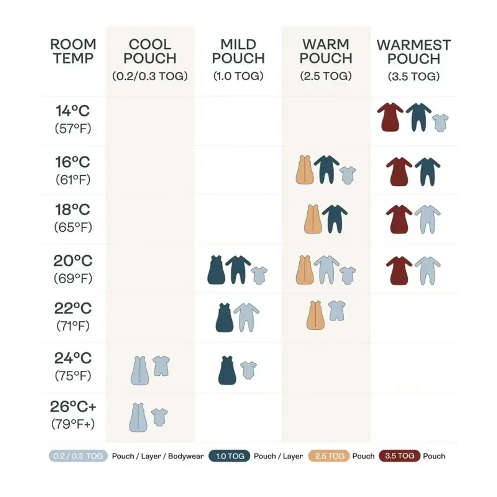 Ergopouch ErgoPouch - ErgoCocoon inbaker slaapzak - Butterfly Garden 1,0 TOG - 0-3m