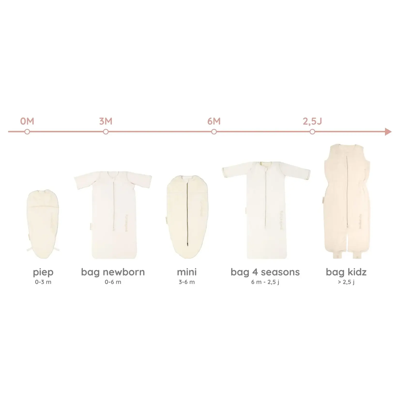 Puckababy Puckababy - The Original - Piep - 0/3 M - Teddy - Pure