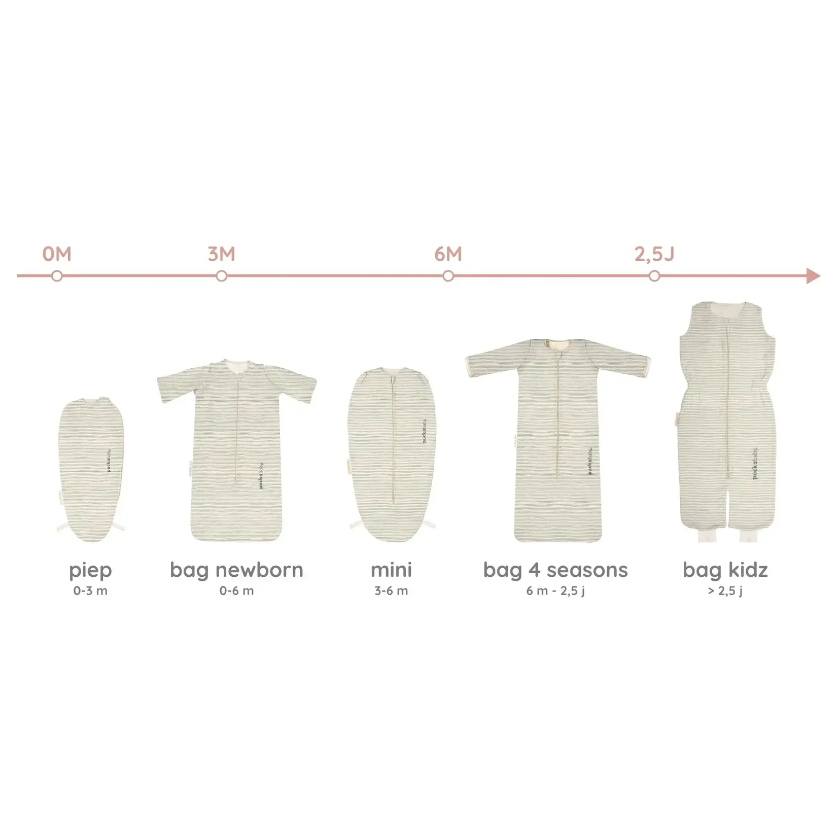 Puckababy Puckababy - The Original - Piep - 0/3 M - Cotton - Green Stripes