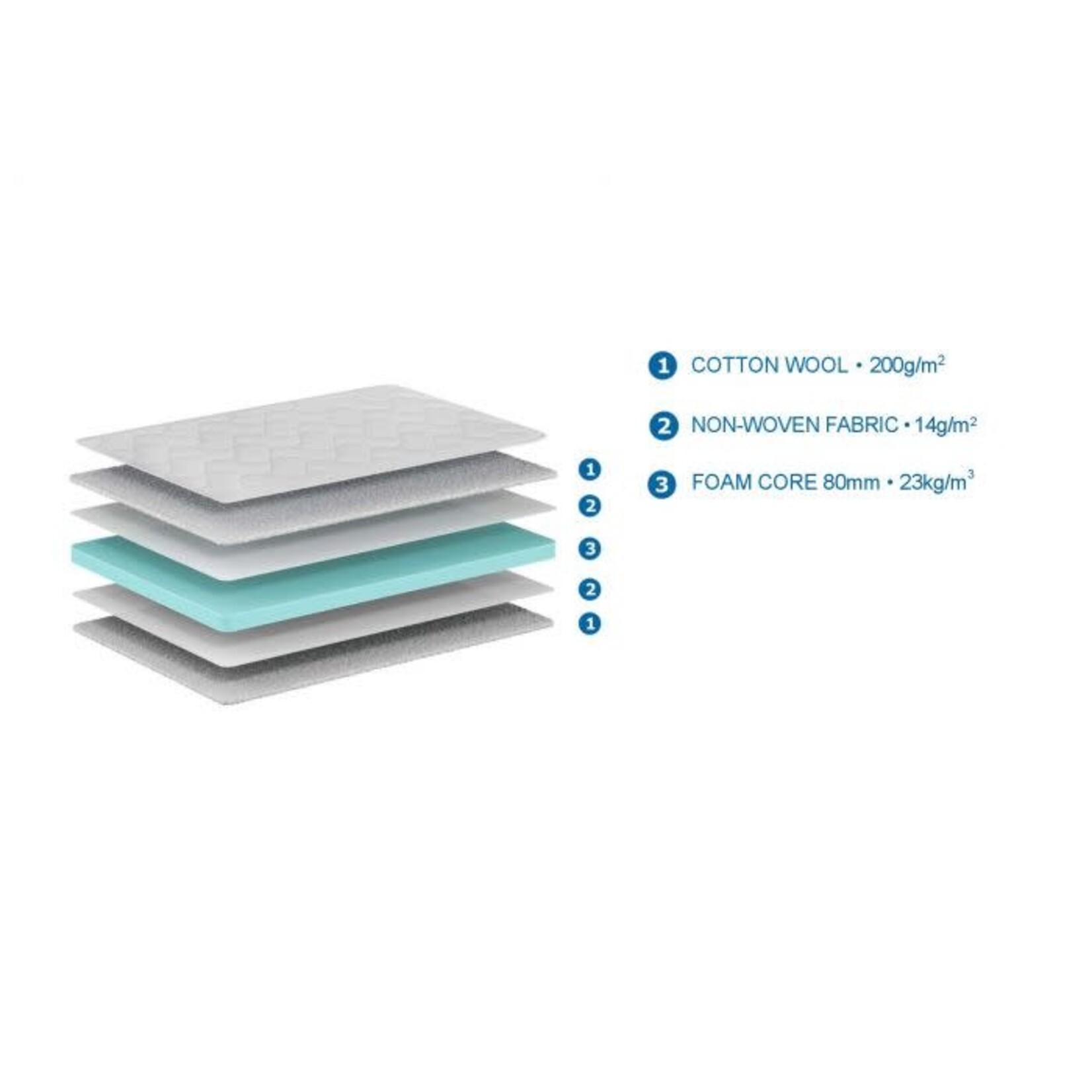 Jaxx Jaxx - Matras Basic Cool 90 x 200 x 10 cm
