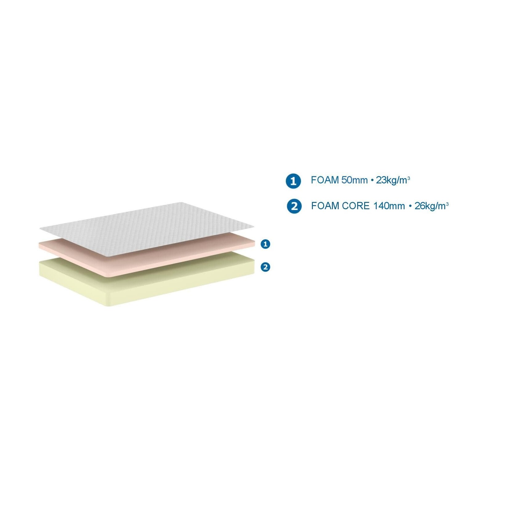 Jaxx Jaxx - Matras Comfort 90 x 200 x 19 cm