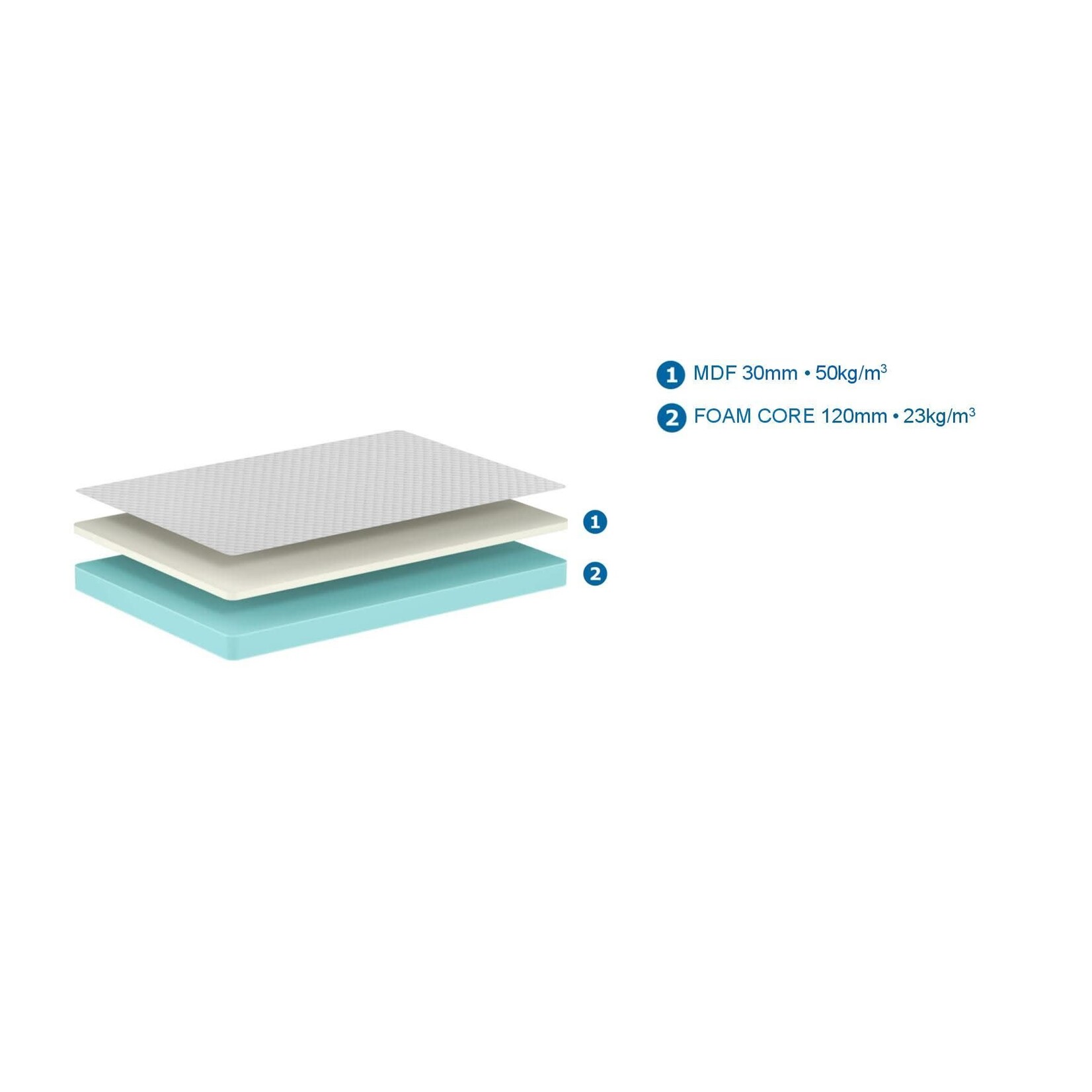 Jaxx Jaxx - Matras Visco 90 x 200 x 15 cm