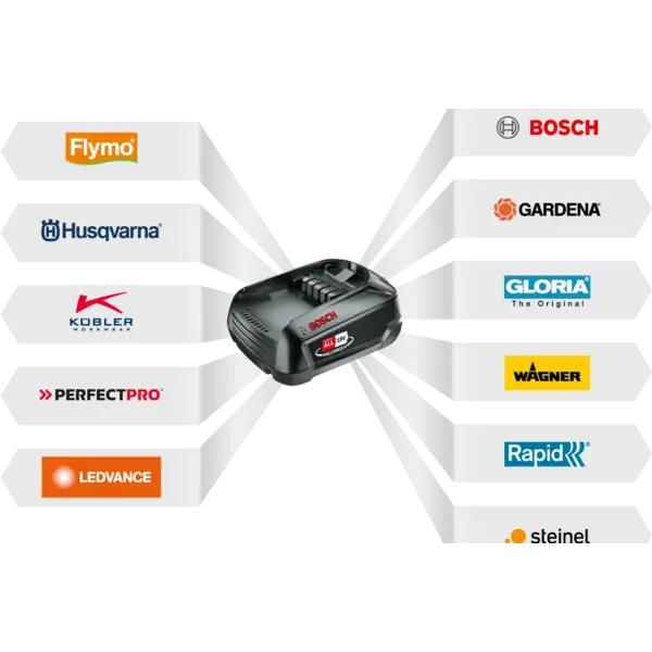 Husqvarna Originele Husqvarna Aspire Lader 18-B45 18-B72 18-B108 18-C70 18-C170