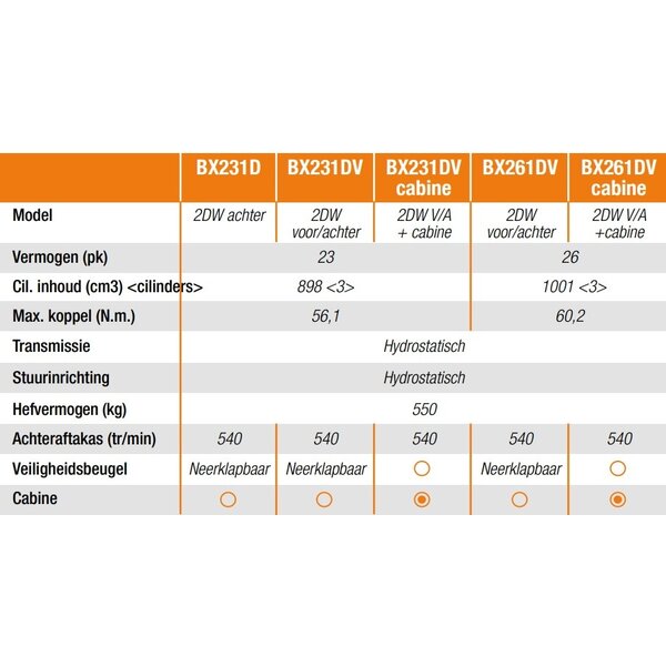 Kubota KUBOTA BX231D MET MIDDENMAAIDEK 152 CM