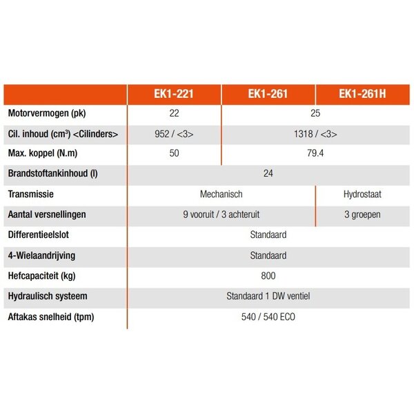 Kubota Kubota EK1-261 HST - 26PK - BASIS UITVOERING  LANDBOUWBANDEN