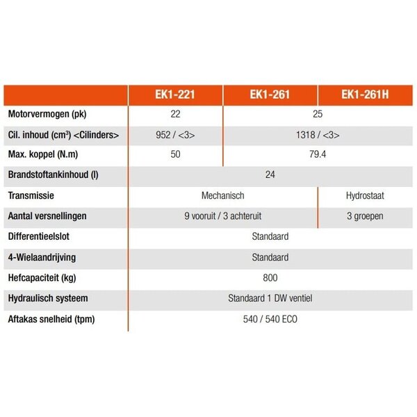 Kubota Kubota EK1-261 HST - 26PK - BASIS UITVOERING  GAZONBANDEN
