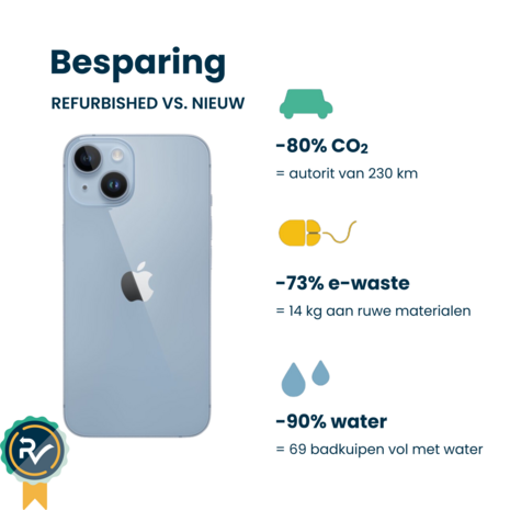 Apple iPhone 14 128GB Blauw