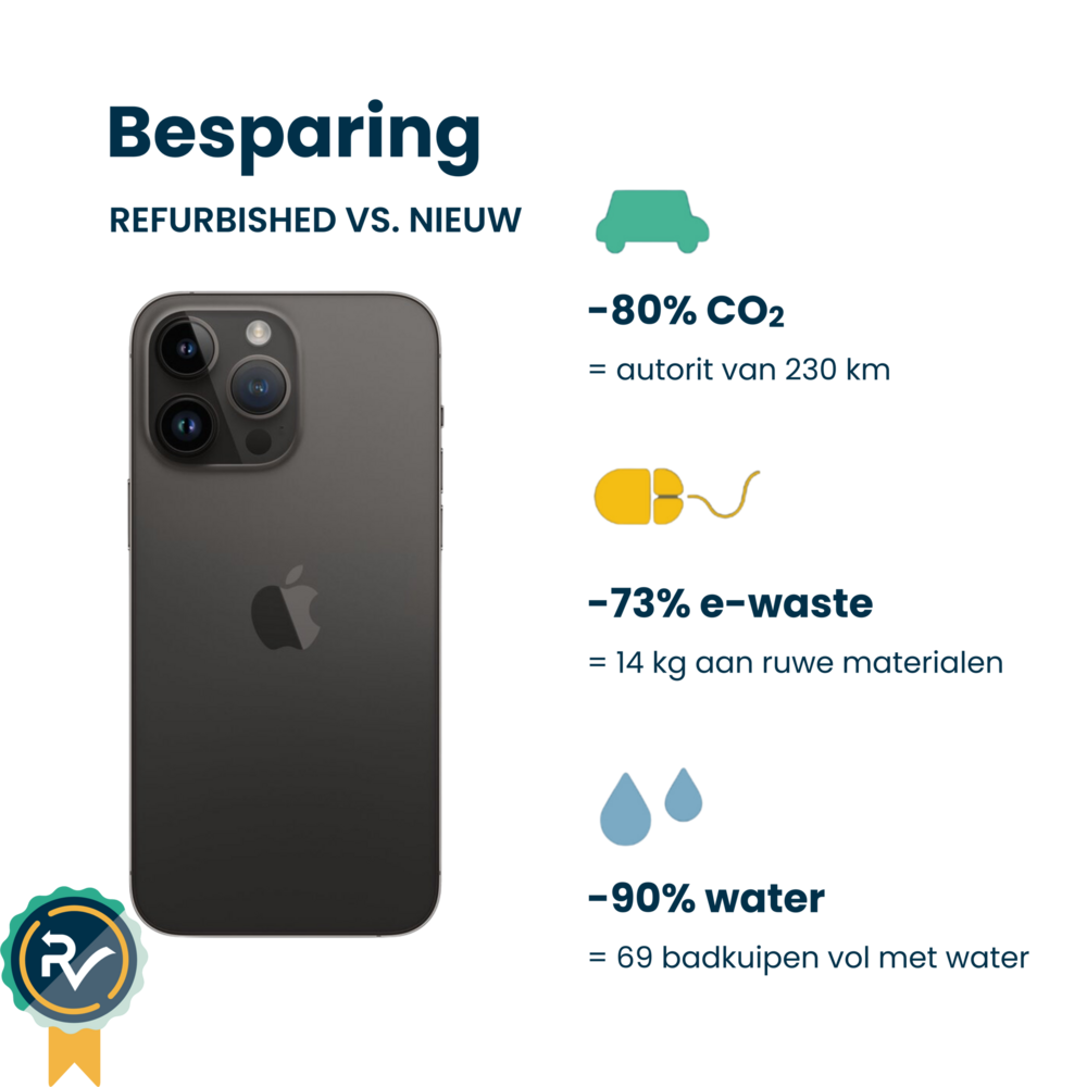 Apple iPhone 14 Pro Max 1TB Spacezwart Apple iPhone 14 Pro Max 1TB Spacezwart