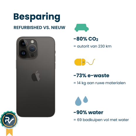 Apple iPhone 14 Pro Max 1TB Spacezwart Apple iPhone 14 Pro Max 1TB Spacezwart