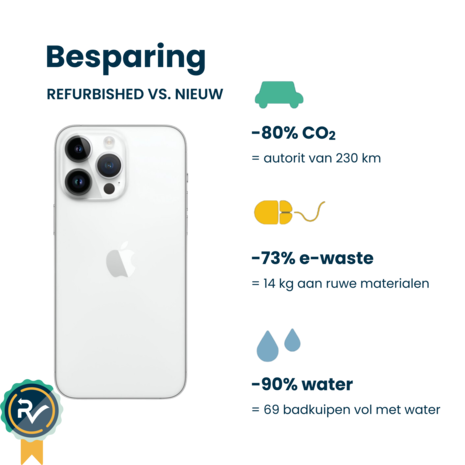 Apple iPhone 14 Pro Max 1TB Zilver