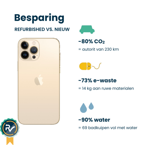 Apple iPhone 13 Pro Max 256GB Goud Apple iPhone 13 Pro Max 256GB Goud