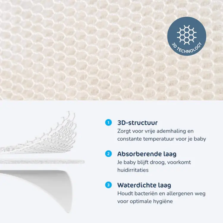 Aerosleep Aerosleep 3D Mattress Protector