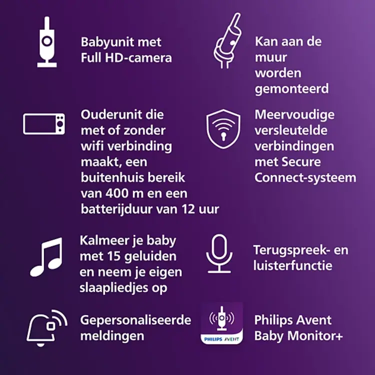 Philips Videofoon Ouder + Wifi