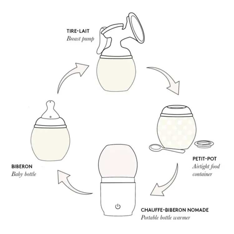 Elhée Adapter AVENT  Borstpomp & Flesverwarmer